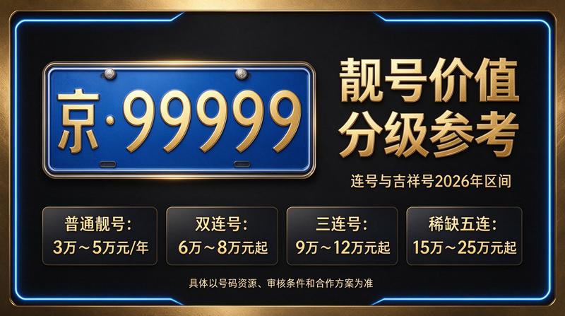 2026年京牌指标分析图